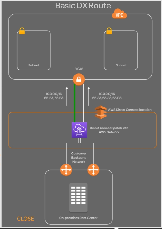 Basic Path selection on active/active links