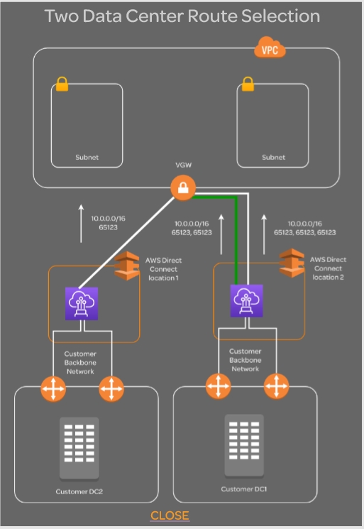 Route Selection with two datacenter